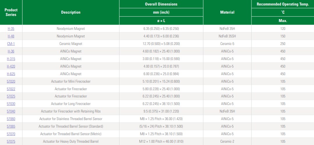 Littelfuse 磁性执行器